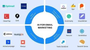 How to Automate Customer Emails with AI