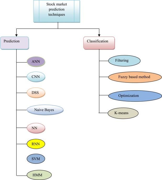 Deep Dive into Features Powering Accurate Market Predictions