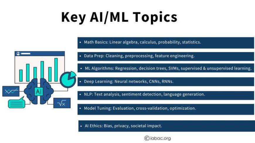 Harnessing Machine Learning to Identify Emerging Blog Topics