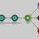 How to Turn One Blog Post into 10 Social Posts with AI