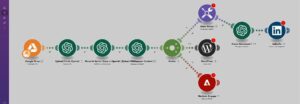 How to Turn One Blog Post into 10 Social Posts with AI