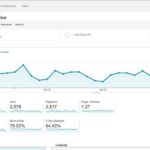 Best AI Tools to Analyze Your Website Traffic