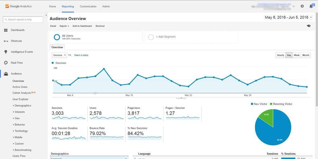 Best AI Tools to Analyze Your Website Traffic