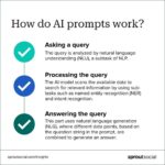 Use AI to Generate a Daily Writing Prompt