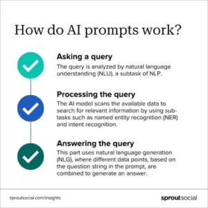 Use AI to Generate a Daily Writing Prompt