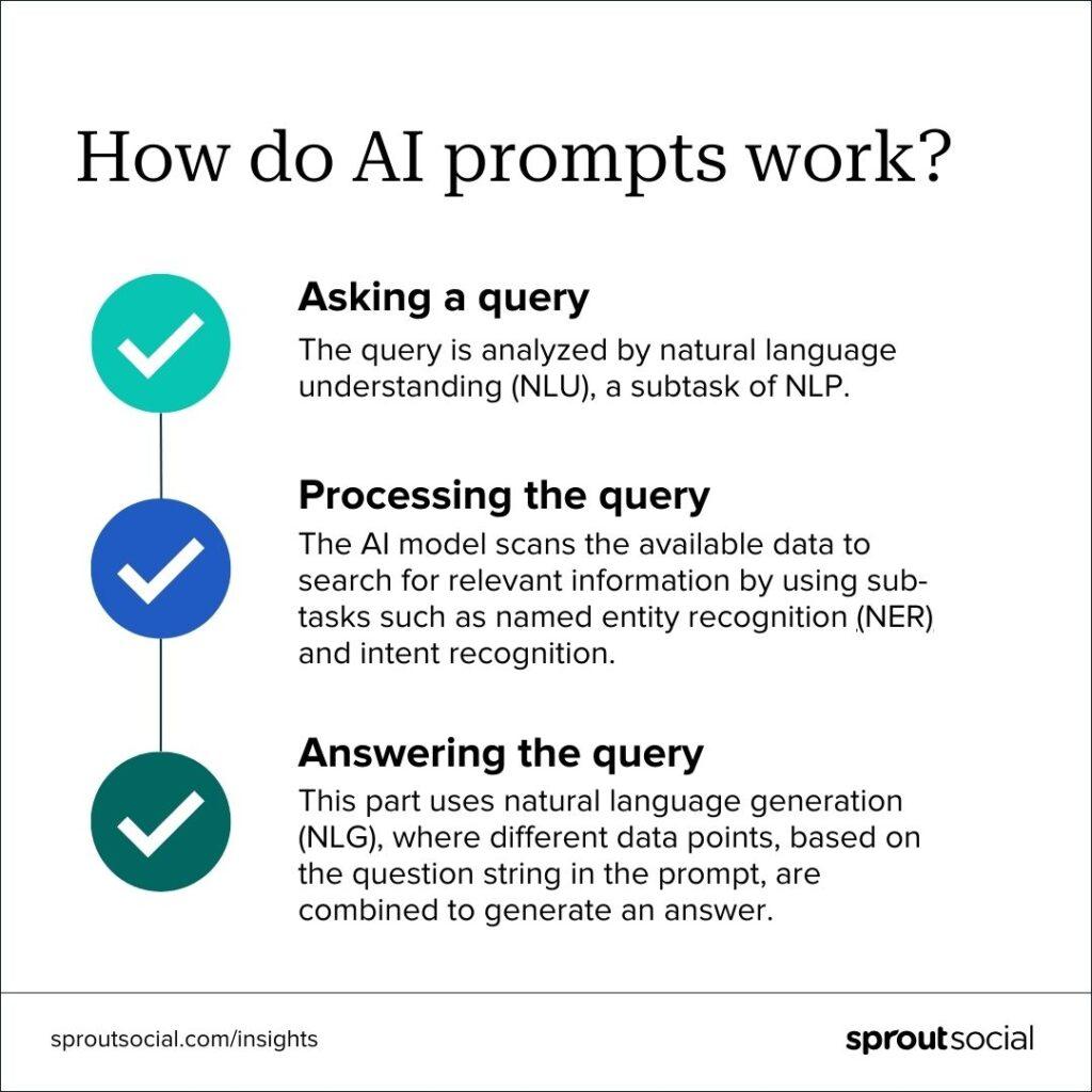 Use AI to Generate a Daily Writing Prompt