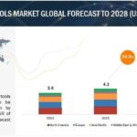 Best AI Tools for Tracking Market Trends
