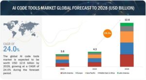 Best AI Tools for Tracking Market Trends