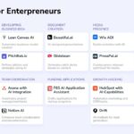 How to Use AI to Generate Unique Business Ideas