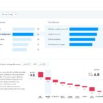 Use AI to Discover Your Best-Performing Content