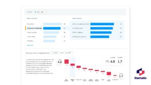 Use AI to Discover Your Best-Performing Content