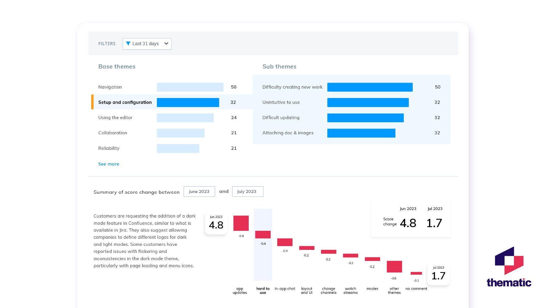 Use AI to Discover Your Best-Performing Content