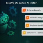 How to Create a Custom Chatbot for Your Blog