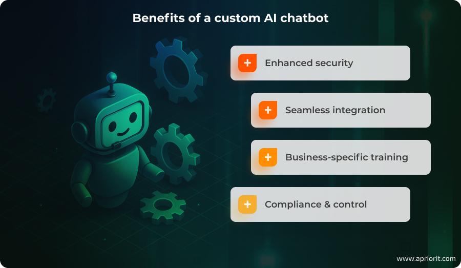 How to Create a Custom Chatbot for Your Blog
