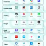 Top AI Tools for Launching a One-Person Business