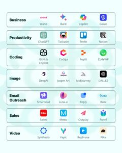 Top AI Tools for Launching a One-Person Business