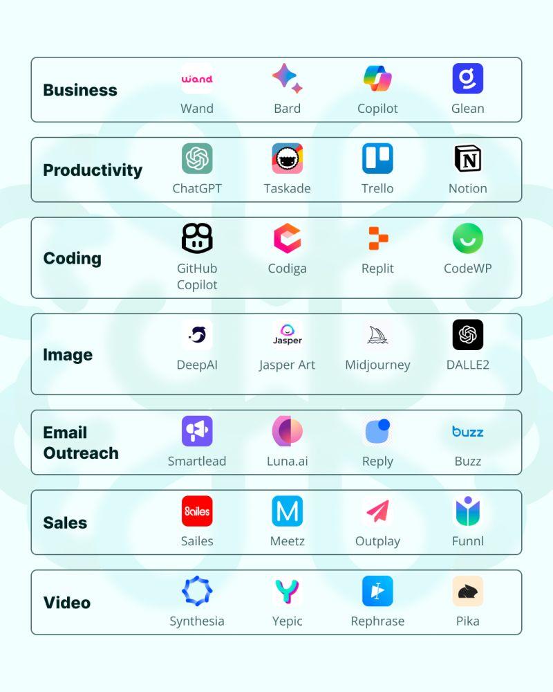 Top AI Tools for Launching a One-Person Business