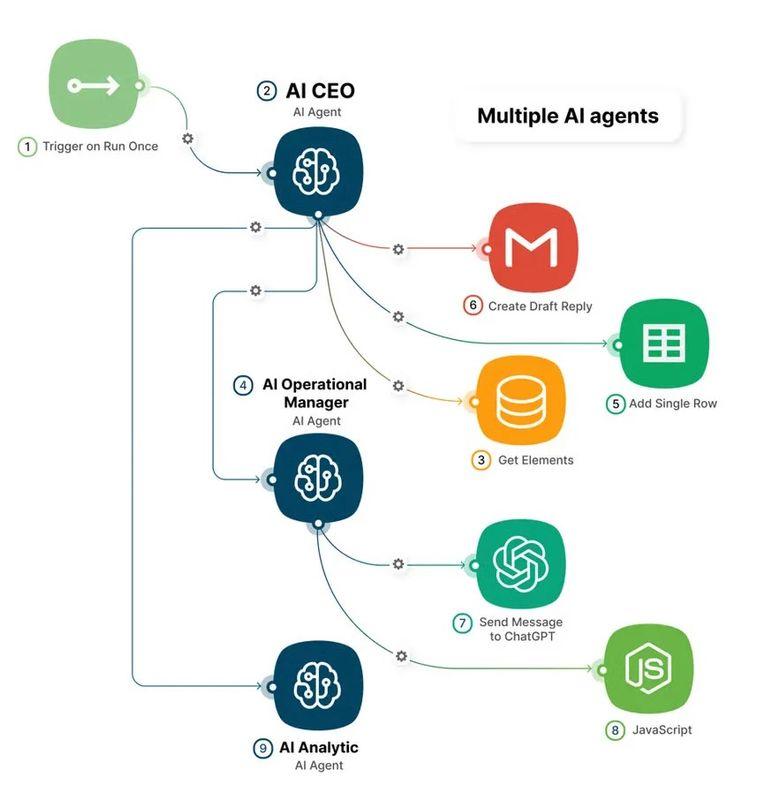 Tailoring AI Tools for Industry-Specific Messaging