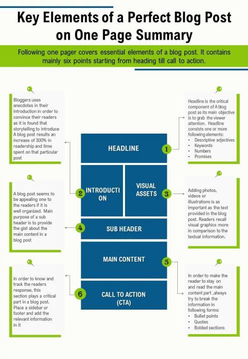 How to Break Down Your Blog Content for Maximum Social Media Impact