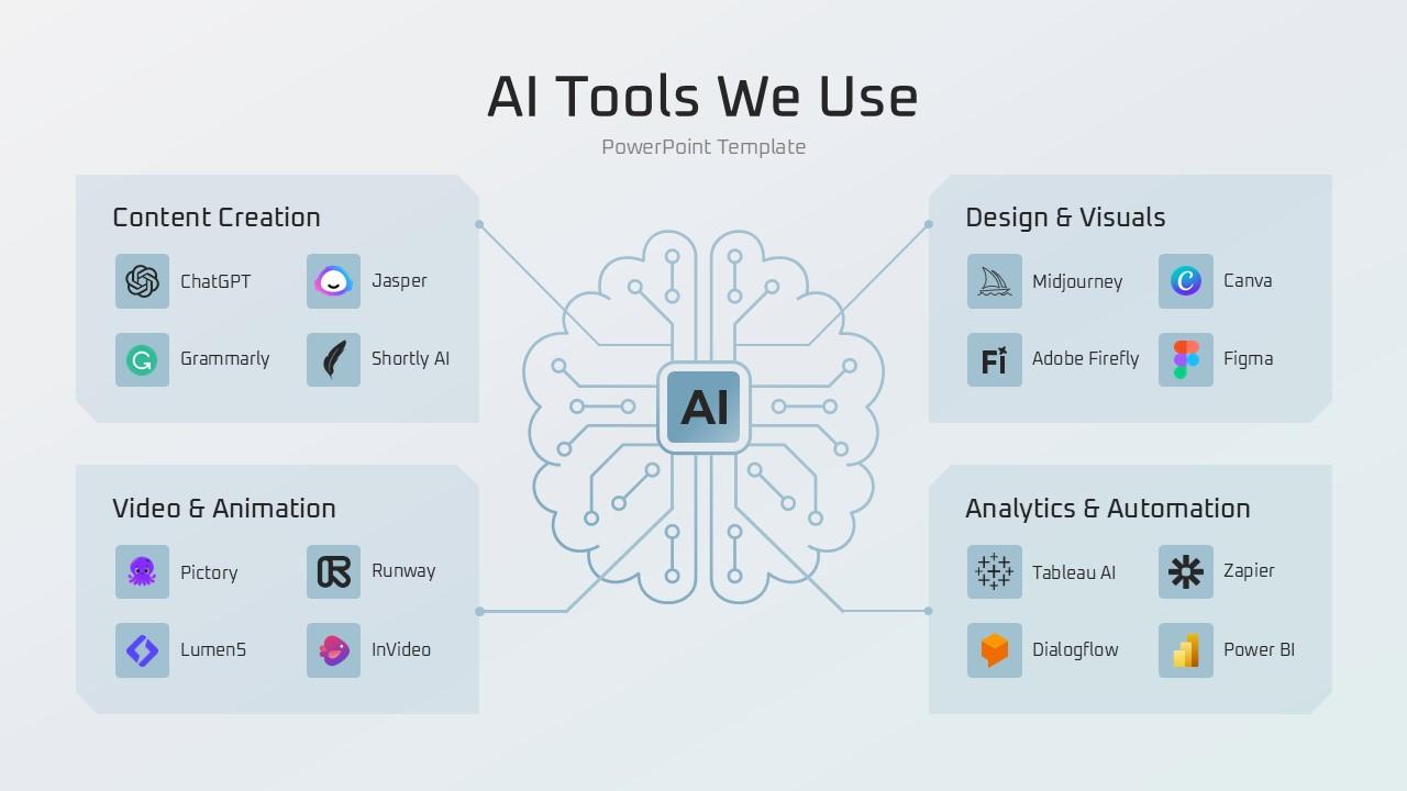 Practical Tips for Implementing AI Tools in Your Template Creation Process
