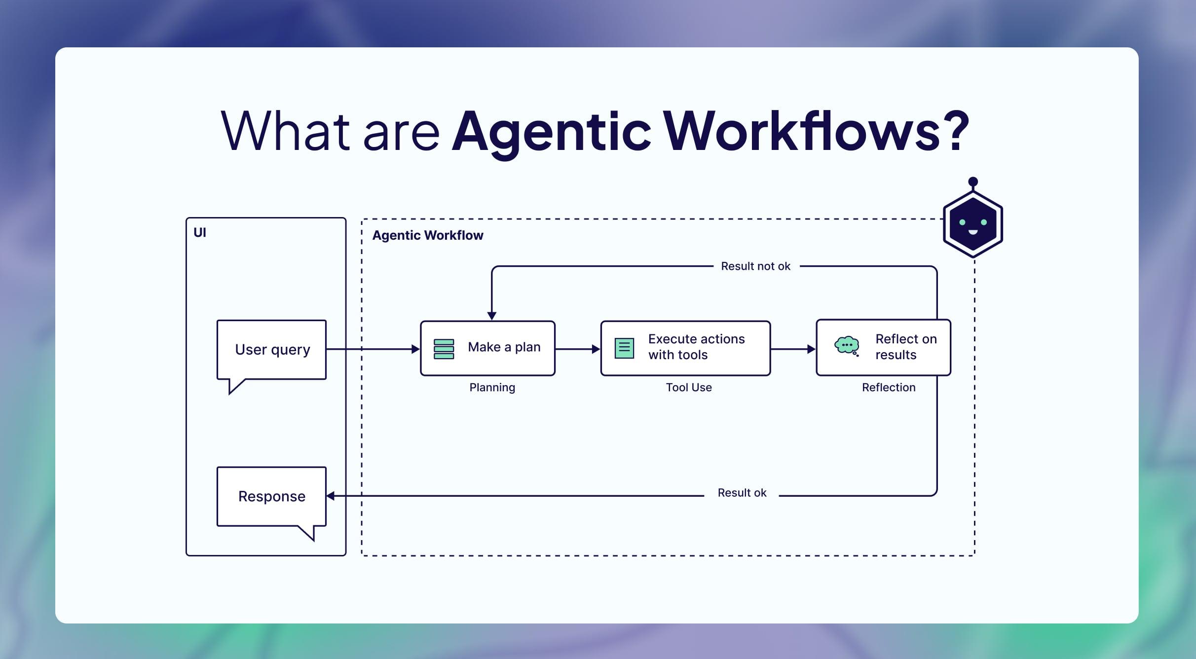 Optimizing User Experience with AI-Driven Dynamic Resource Pages