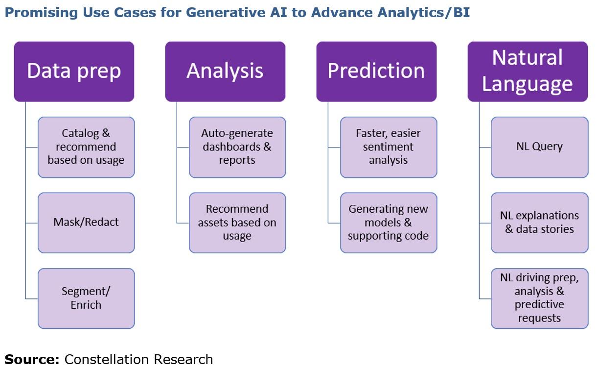 Harnessing AI for In-Depth Product Analysis and Comparison