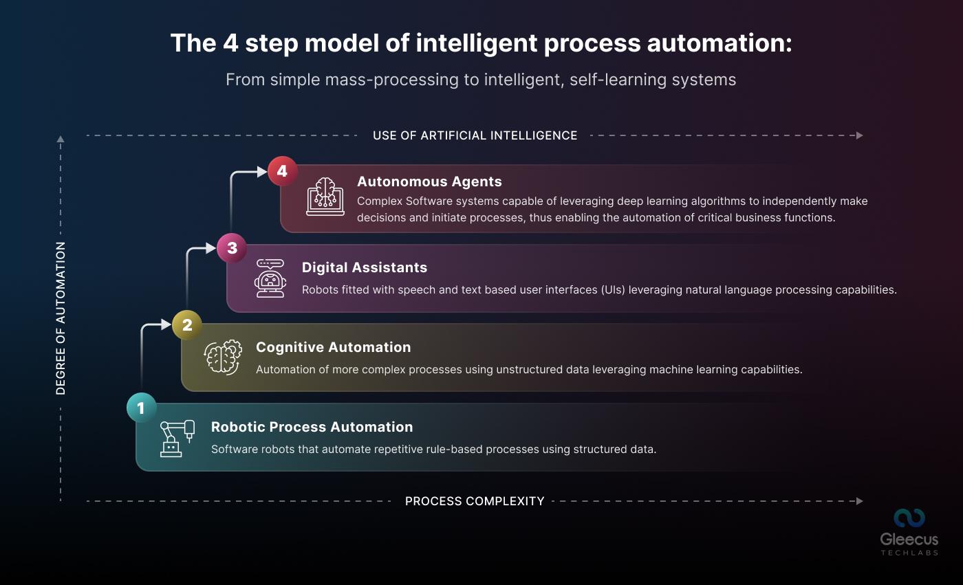 Optimizing Content Creation and Distribution with Intelligent Automation