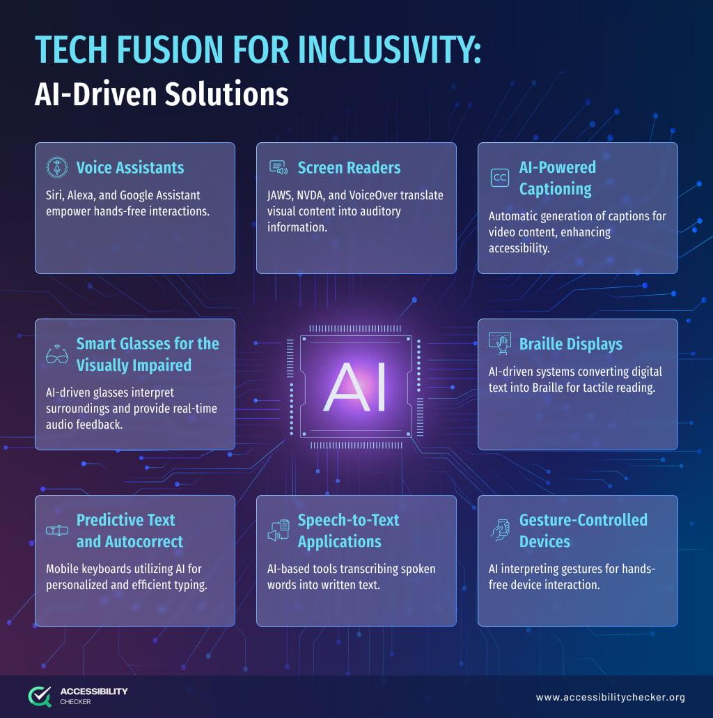 Top AI Solutions for Smarter Reading and Personalized Learning