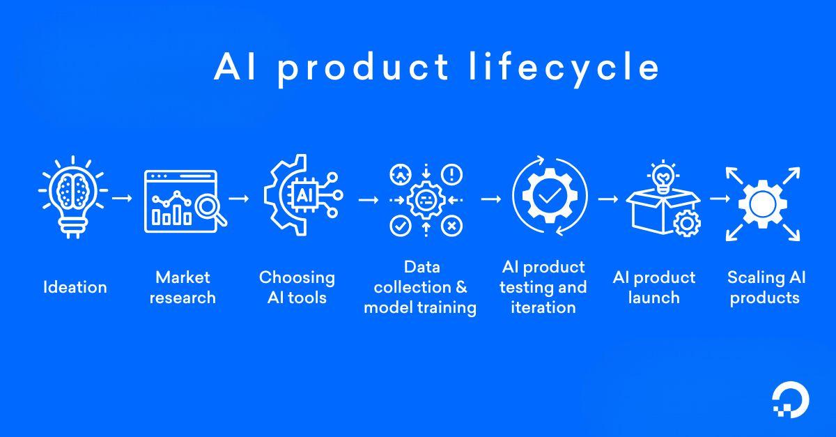 Crafting a Winning Product Selection Strategy with AI Insights