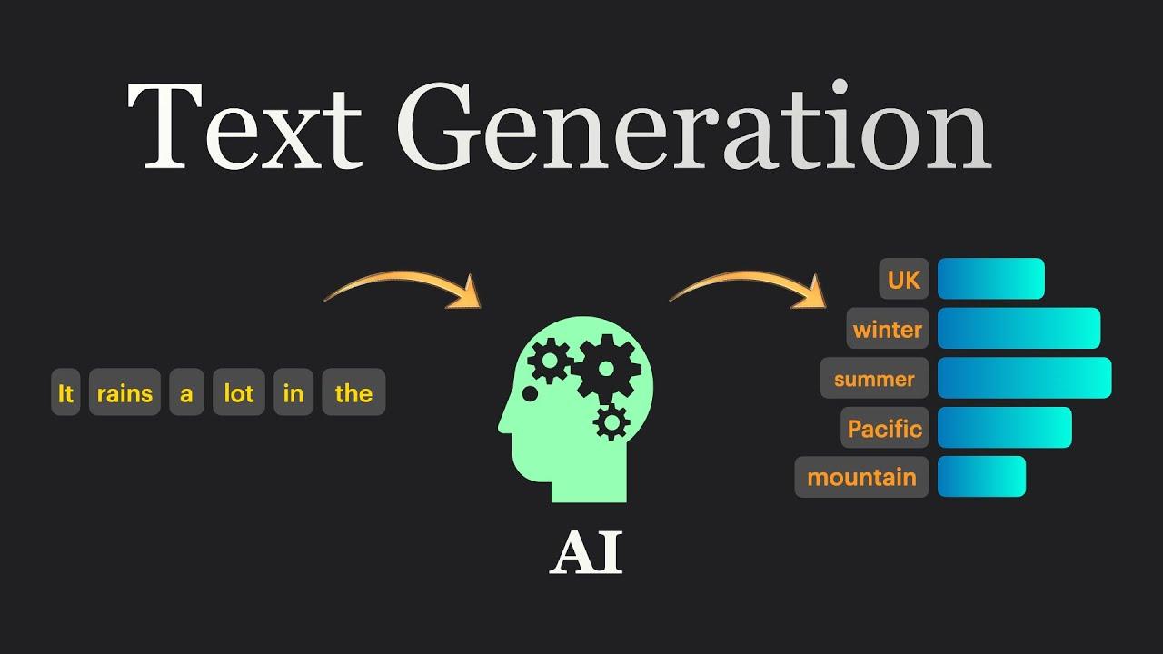 Leveraging AI to Enhance Viewer Engagement Through Text