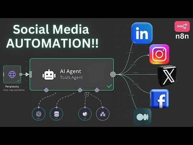 Best Practices for Integrating AI Tools into Your Social Media Workflow