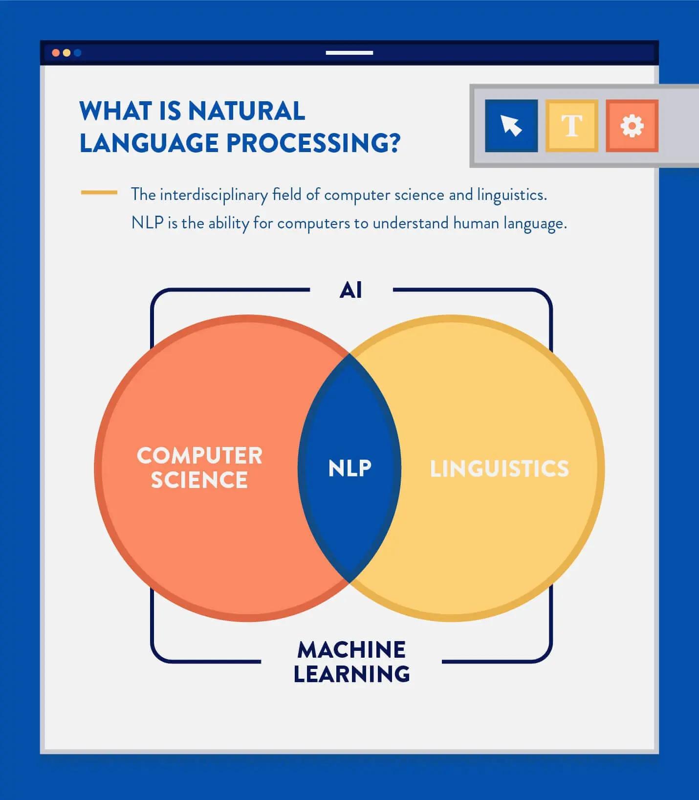 Leveraging Natural Language Processing to Enhance Search Relevance