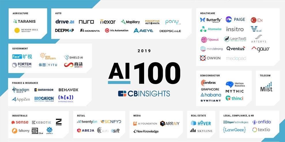 AI Tools for Market Research and Customer Feedback