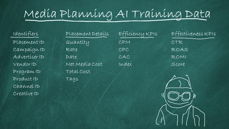 Enhancing Workflow Efficiency Through AI Content Planning Tools