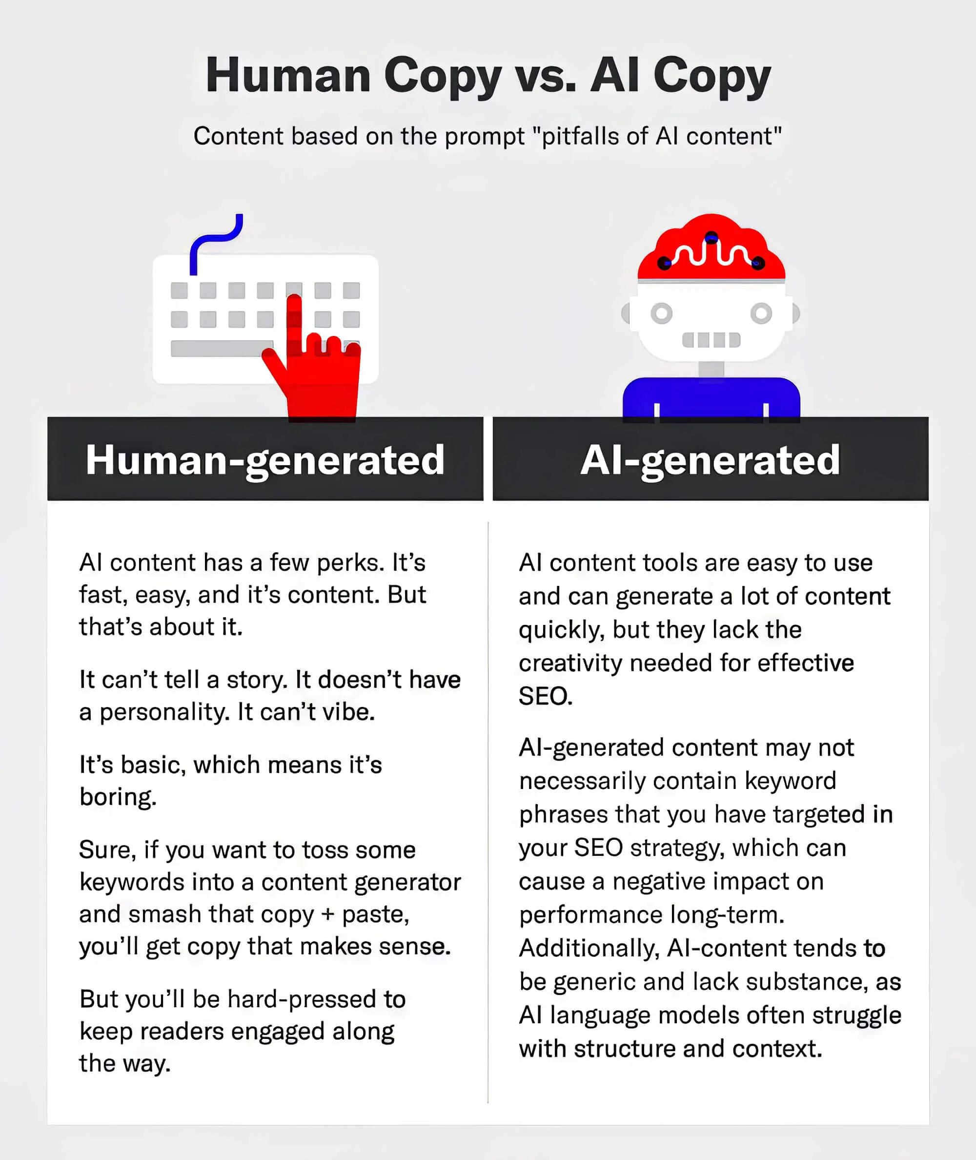 Using AI Tools to Structure Content for Easy Scanning