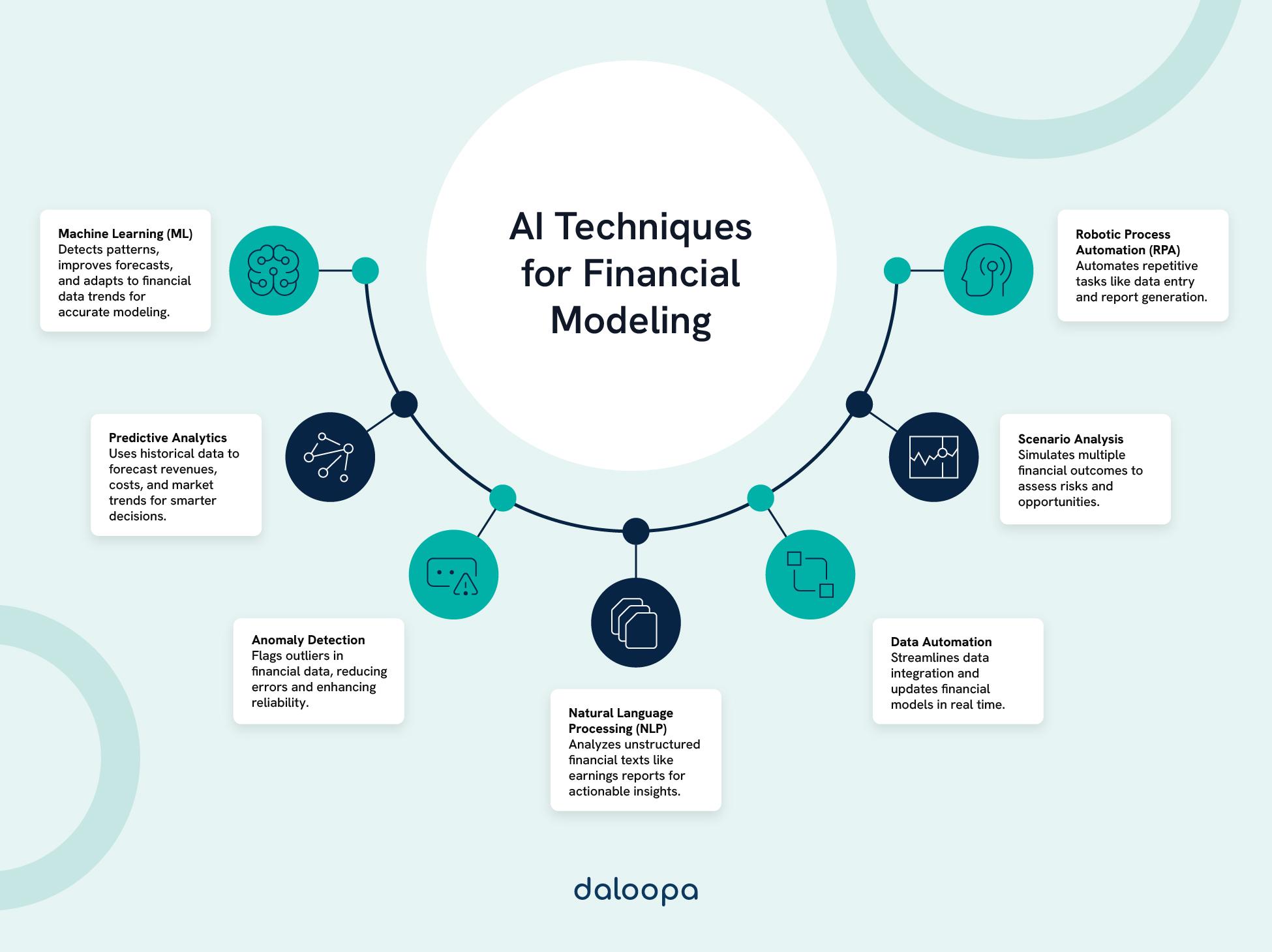 Top Recommendations for AI Tools Transforming Financial Insights