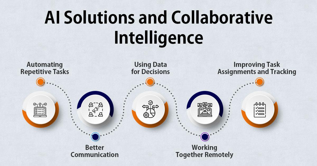 Top AI Solutions That Boost Efficiency and Replace Traditional Apps