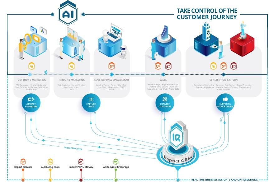 Harnessing AI Analytics to Optimize Customer Journey and Engagement