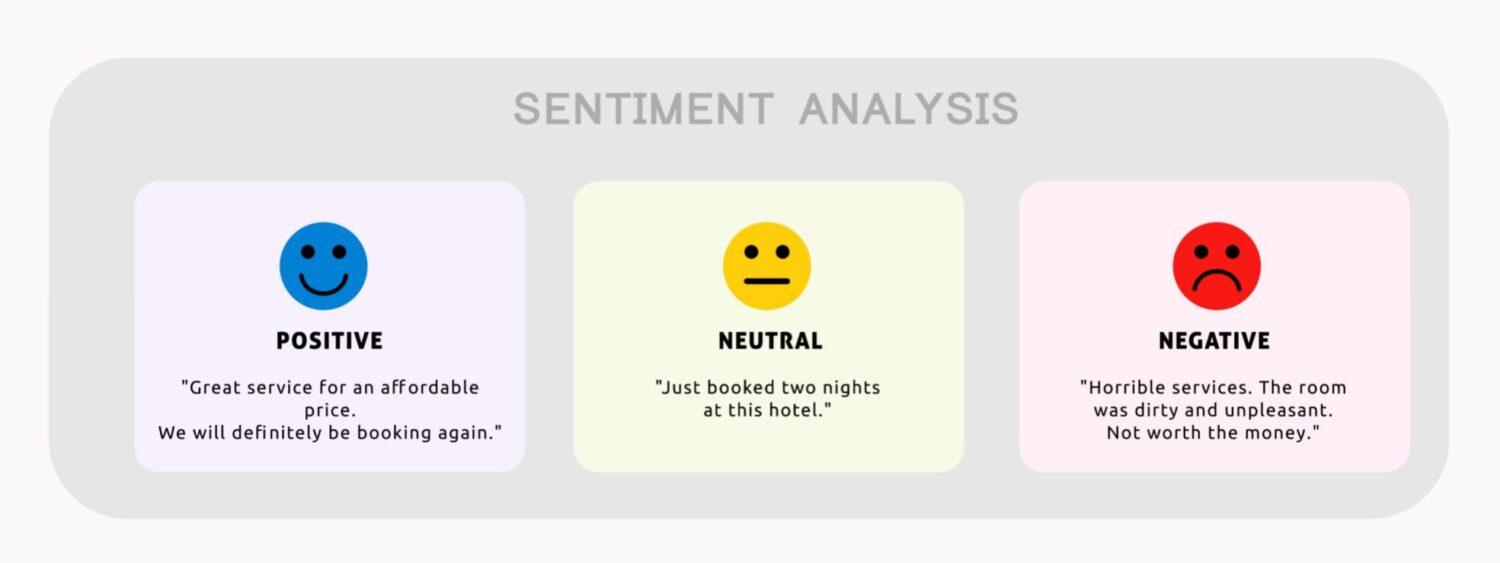 Understanding Your Audience Through AI-Powered Sentiment Analysis