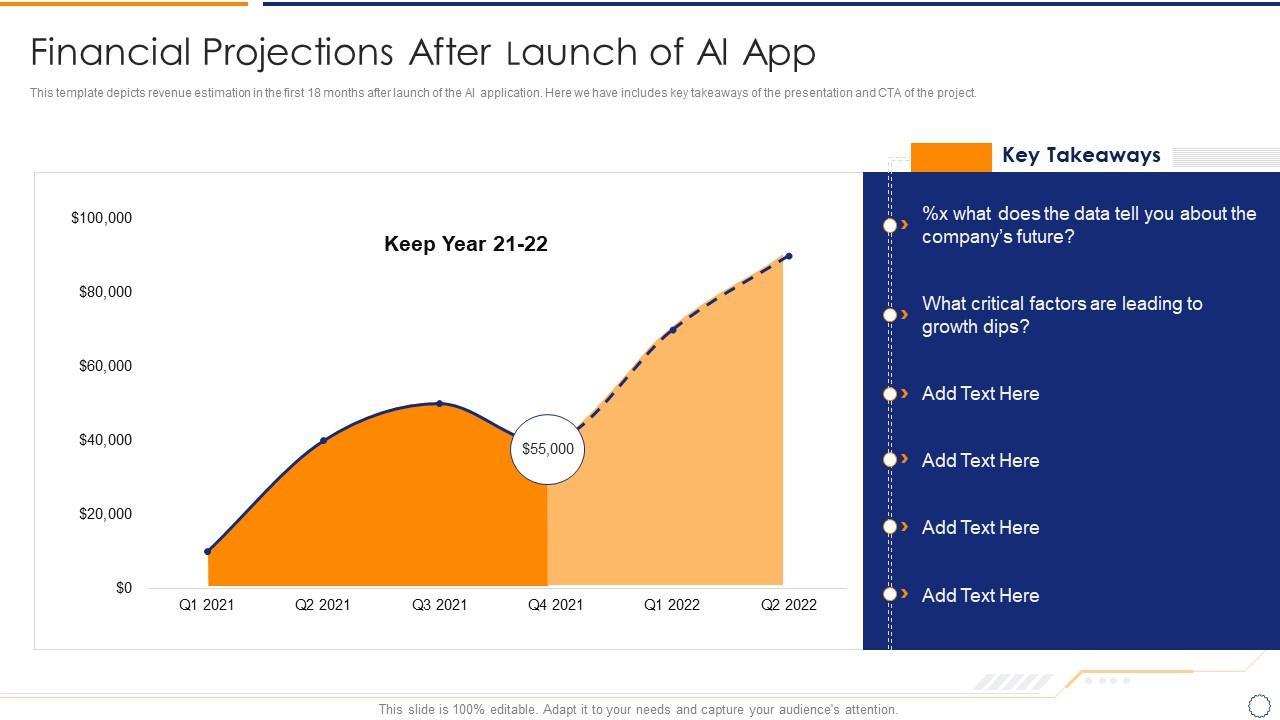 Optimizing Financial Projections and Growth Strategies Using AI Insights