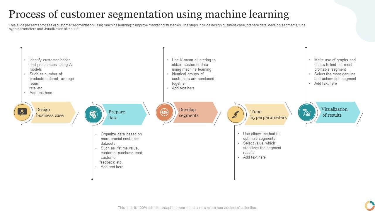 Leveraging Machine Learning to Segment Audiences with Precision