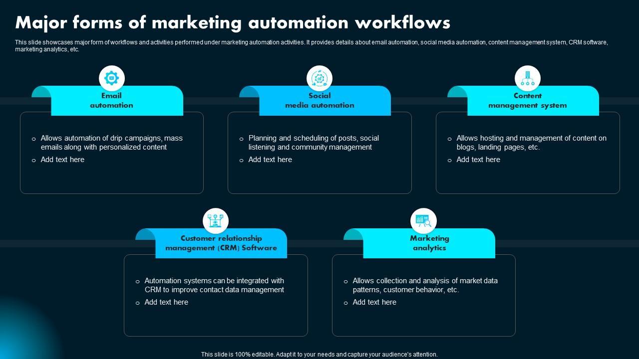 Best Practices for Integrating AI Automation into Your Email Workflow