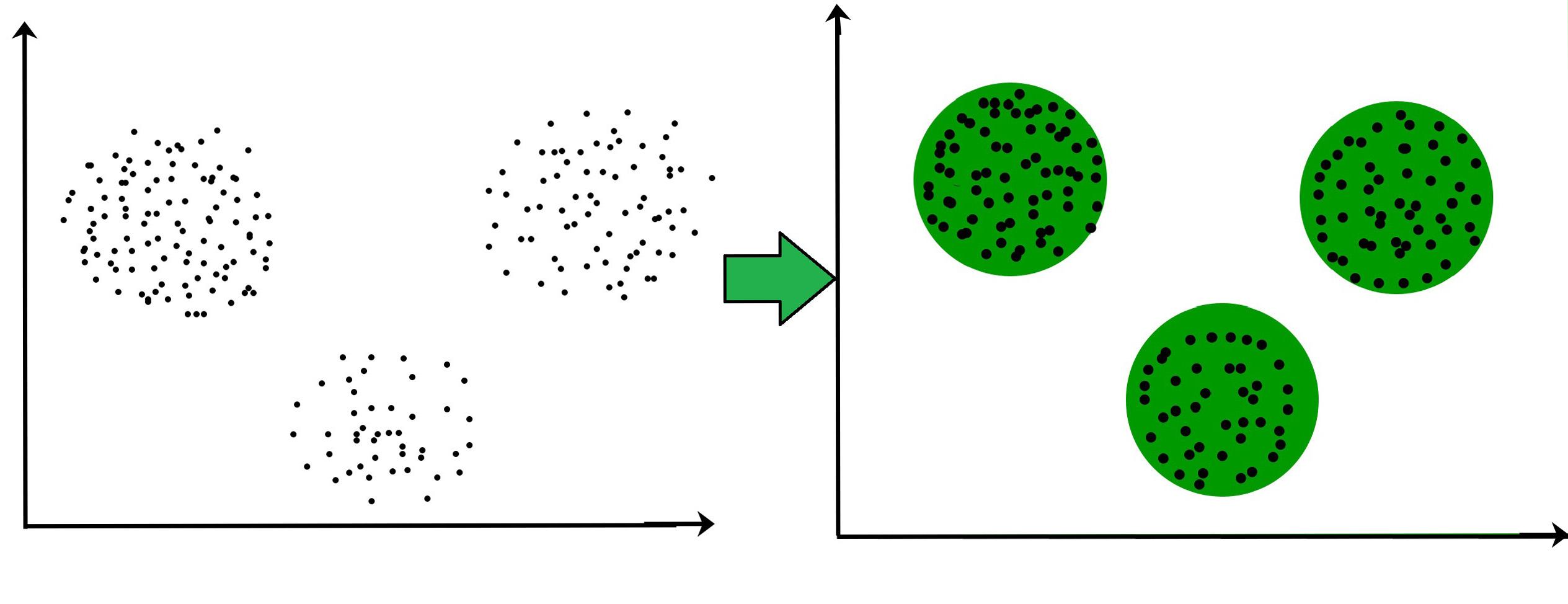Harnessing Machine Learning to Identify Key Themes and Subtopics