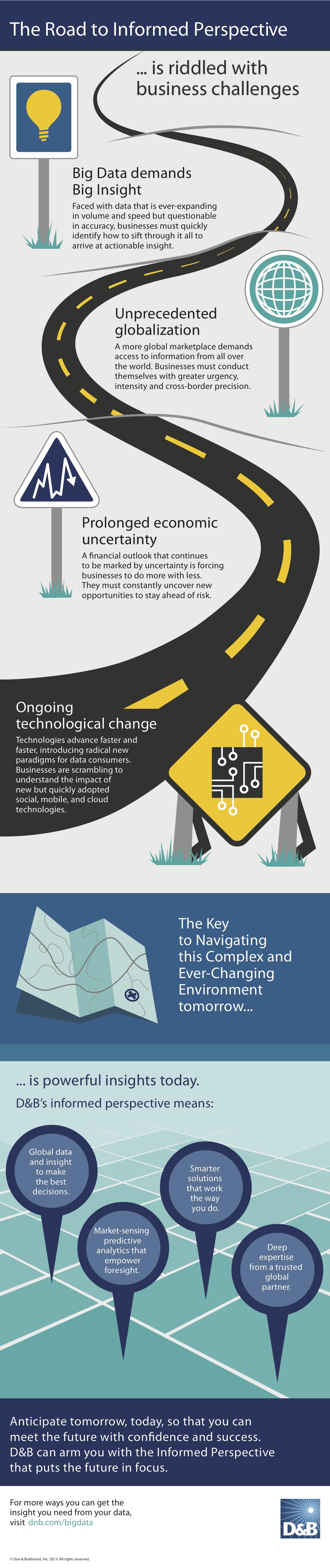 Harnessing Predictive Analytics to Anticipate Visitor Needs