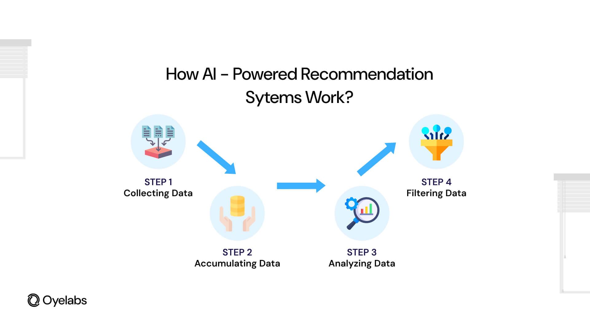 Optimize Your Content Strategy Through AI-Driven Recommendations