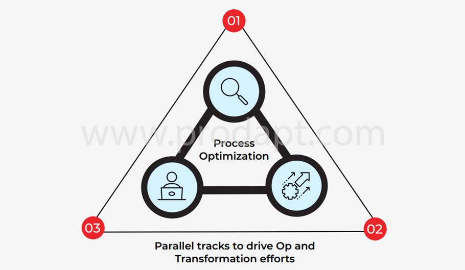 Optimizing Workflow with Data-Driven Insights and Adaptive Planning