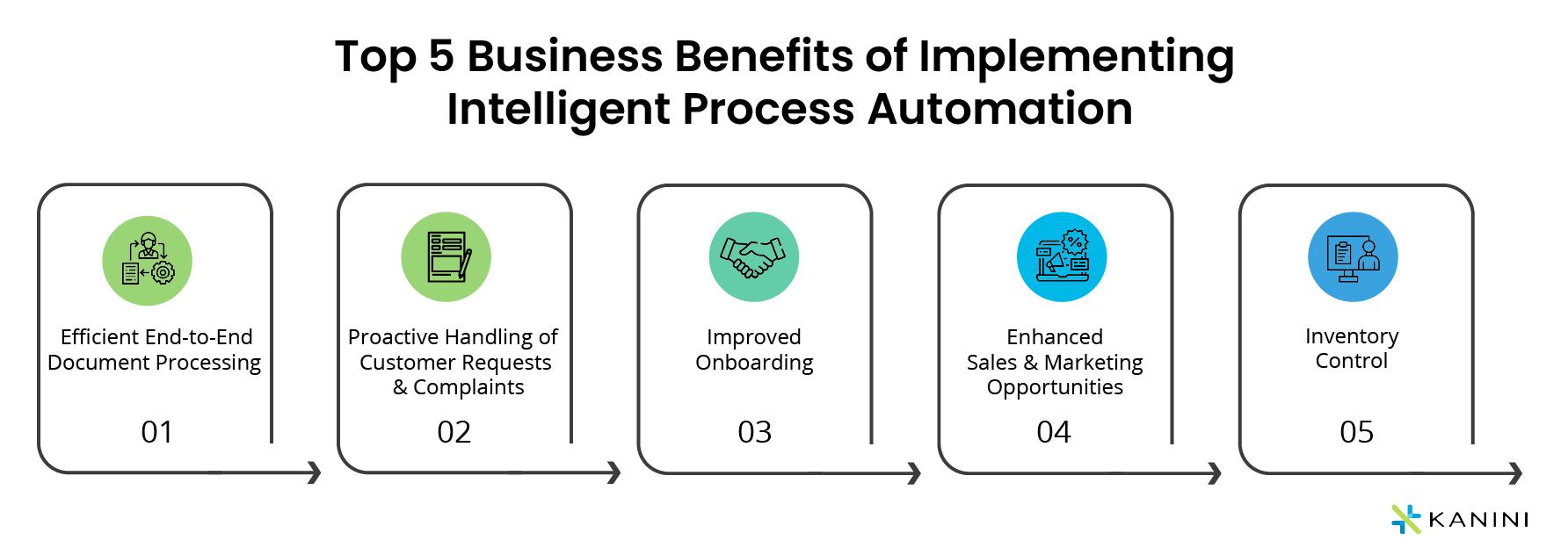Integrating Intelligent Automation for Seamless Workflow Optimization