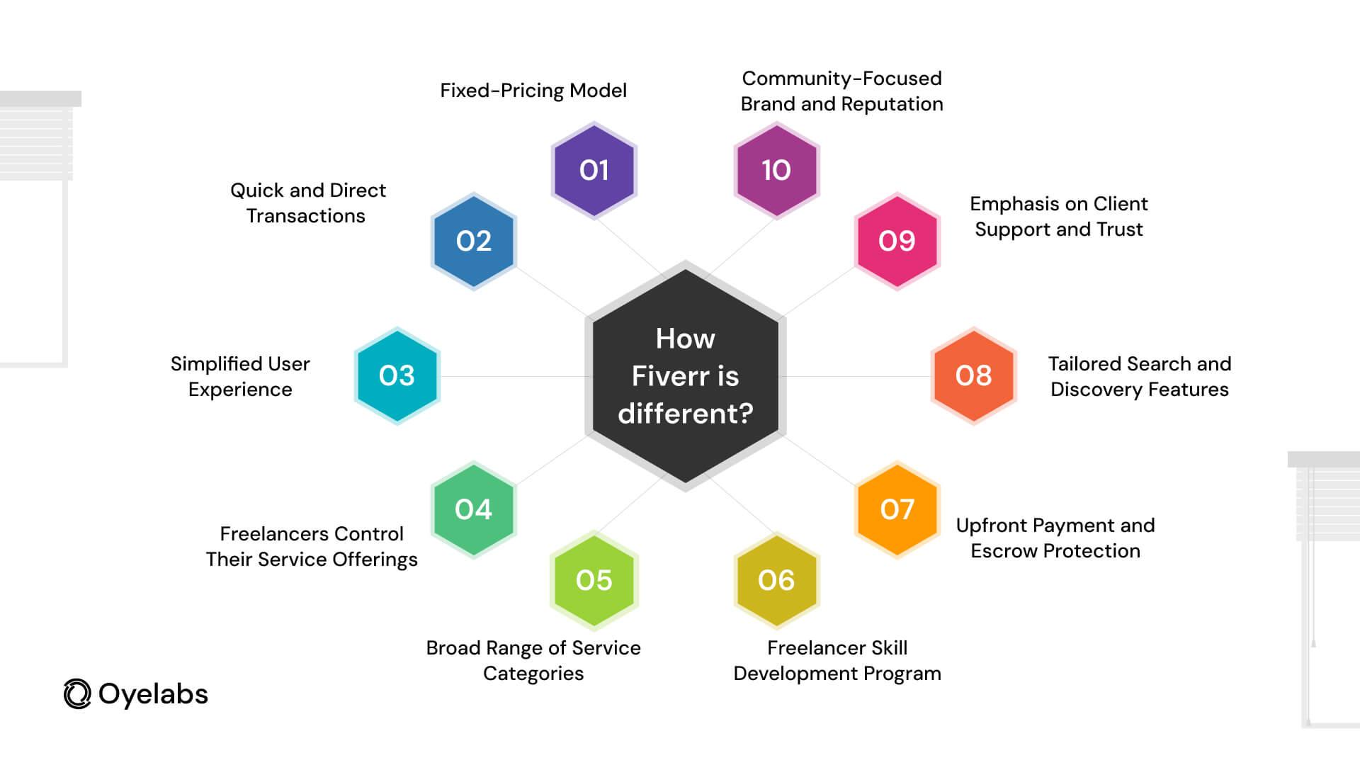 Practical Steps to Build a Transparent and Adaptive Freelance Pricing Model with AI Tools