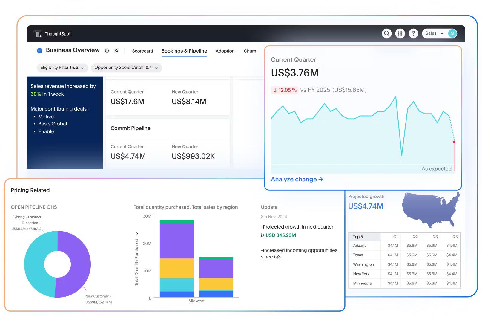 Choosing the Right AI Tools for Effective Data Visualization