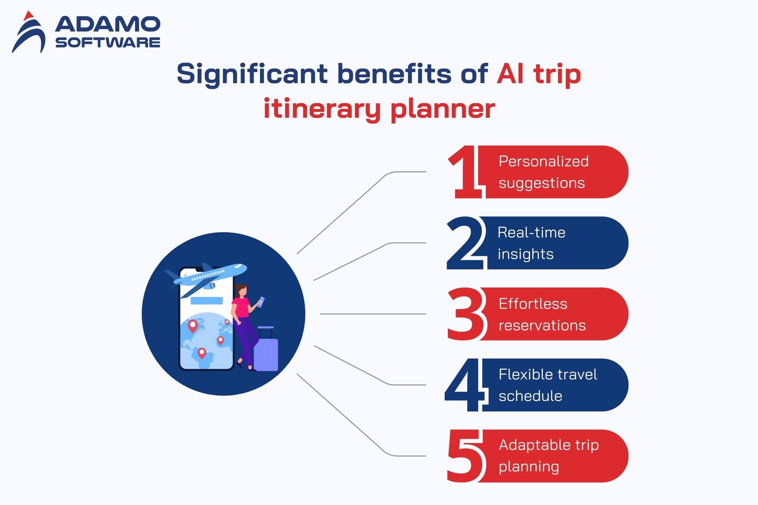 Using AI to Craft Personalized Travel Itineraries Effortlessly